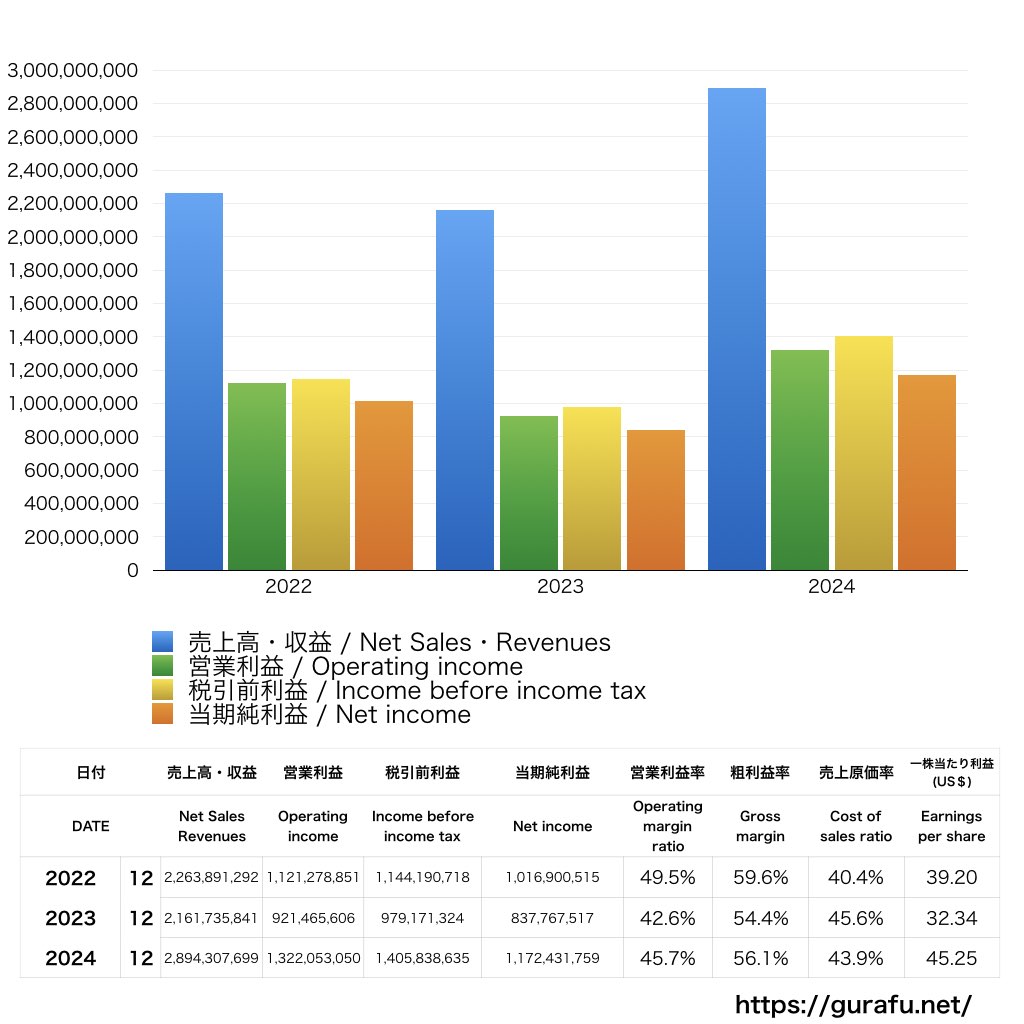 TSMC_PL_損益計算書_グラフ