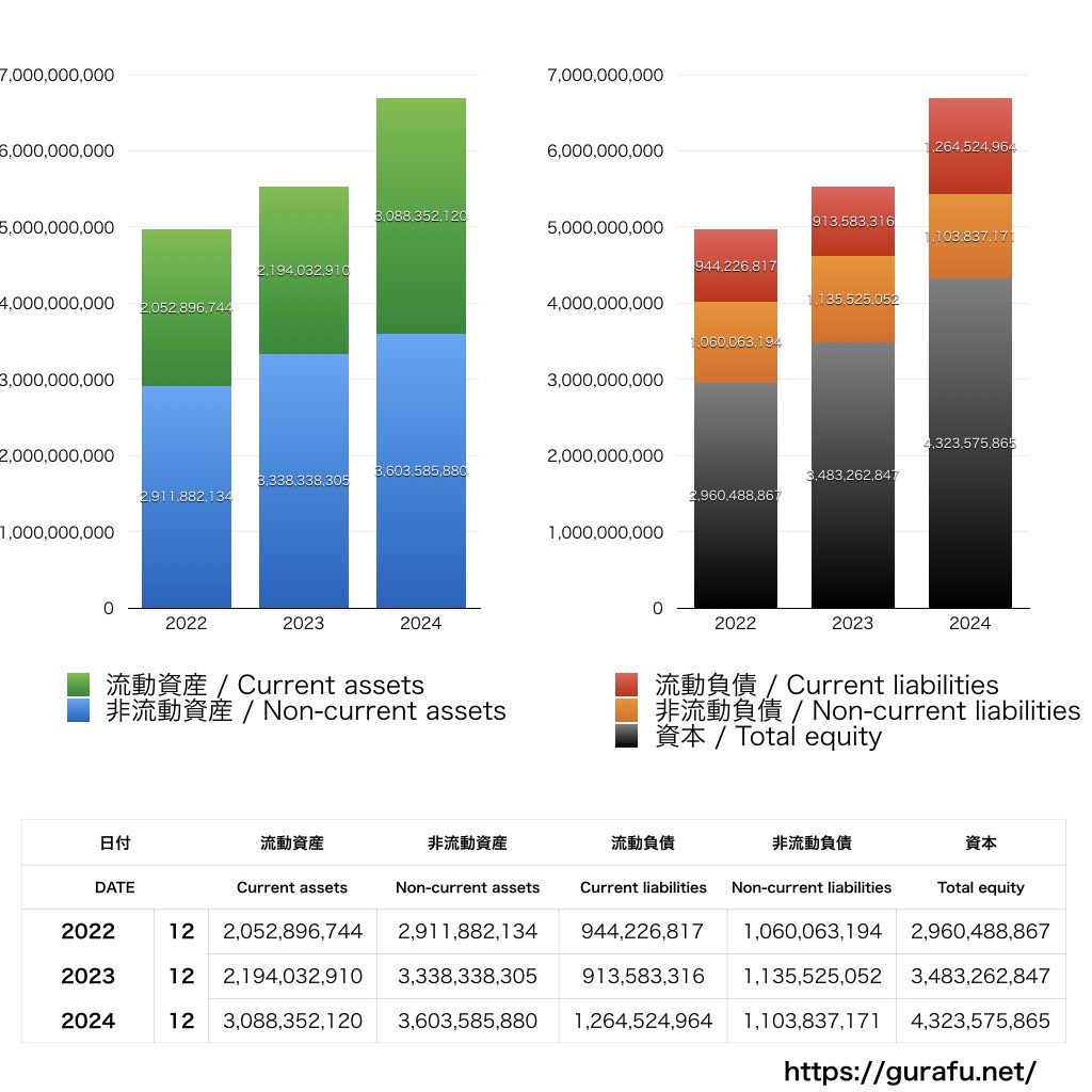 TSMC_BS_バランスシート_グラフ