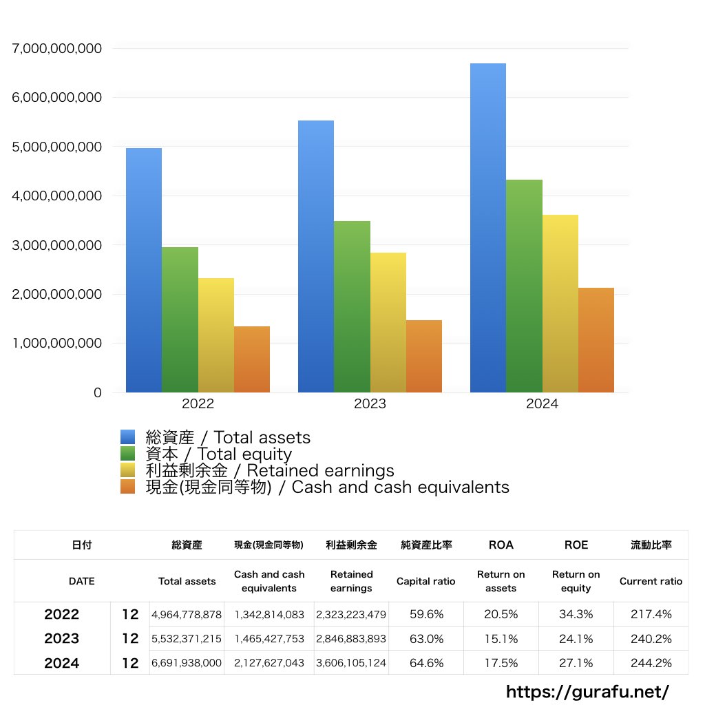 TSMC_BS_バランスシート_グラフ