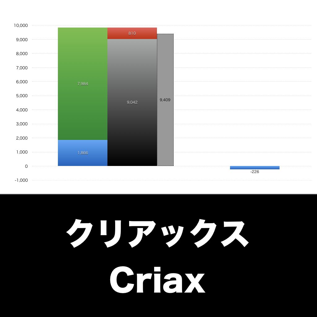 クリアックス_グラフ_決算情報_アイキャッチ