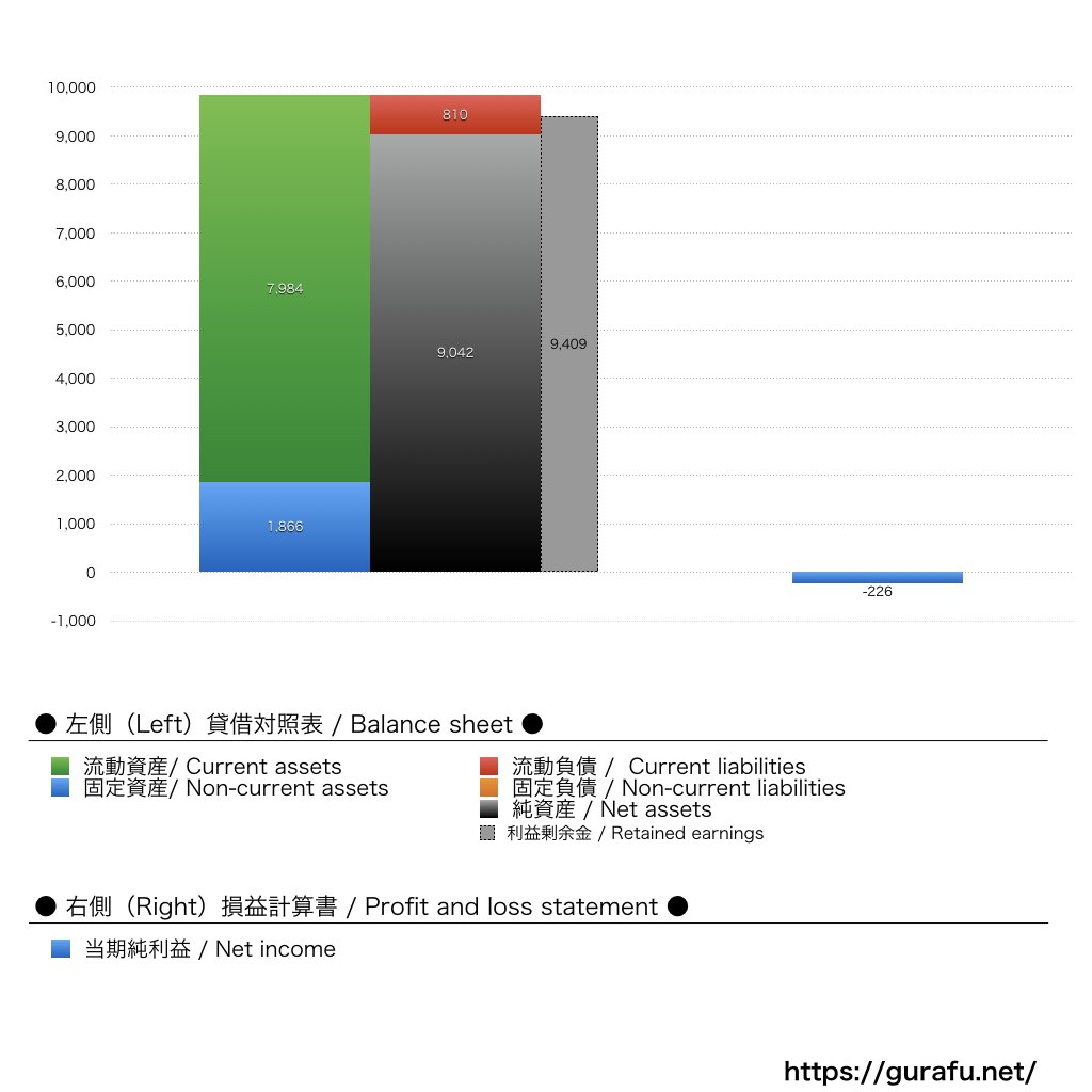 クリアックス_BS_PL_比較グラフ