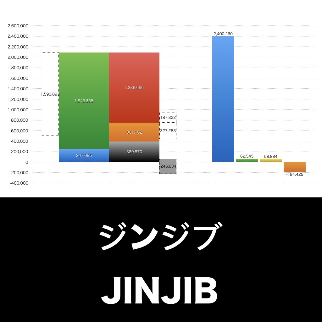 ジンジブ_グラフ_決算情報_アイキャッチ