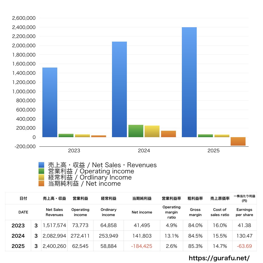 ジンジブ_PL_損益計算書_グラフ