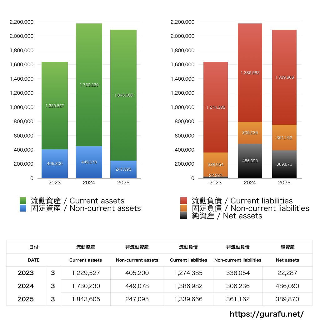 ジンジブ_BS_バランスシート_グラフ