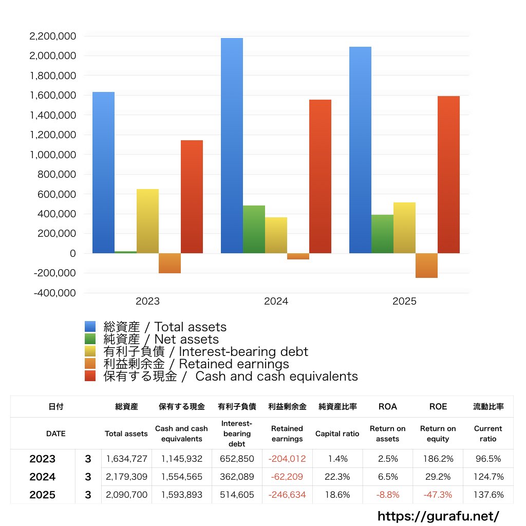 ジンジブ_BS_バランスシート_グラフ