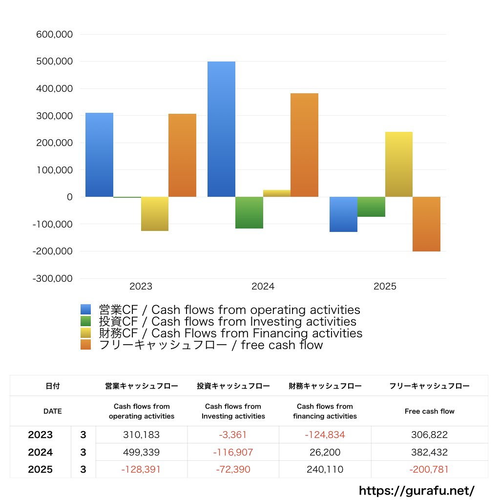 ジンジブ_CF_キャッシュフロー計算書_グラフ