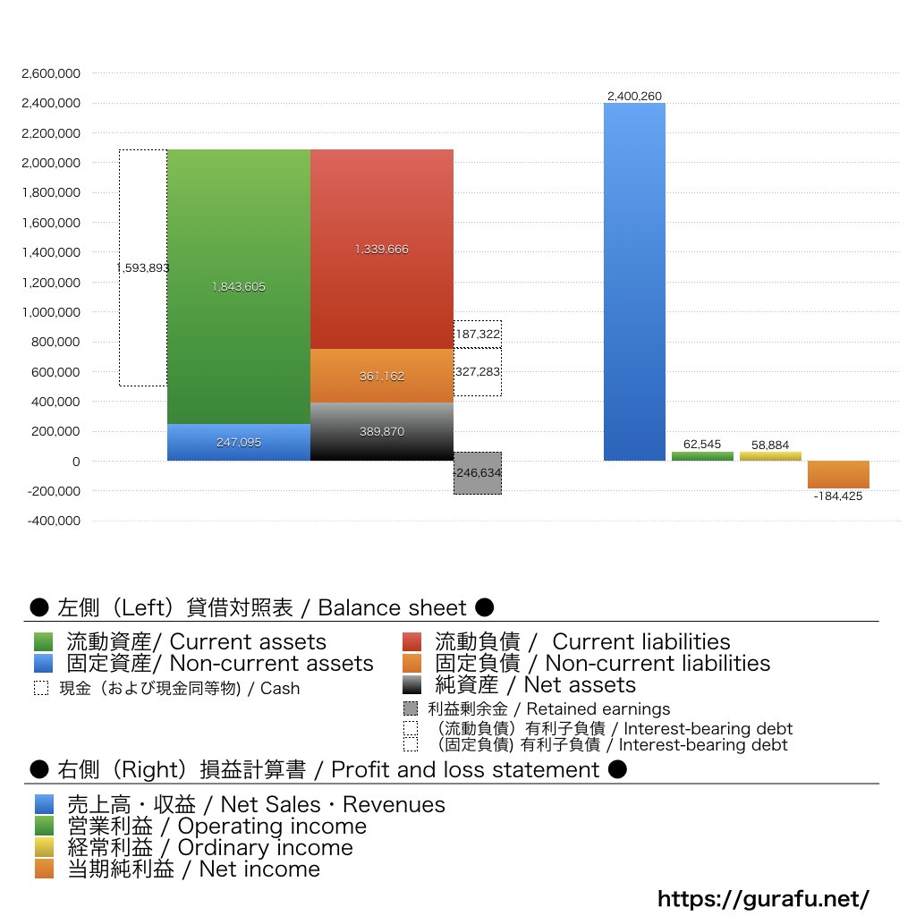 ジンジブ_BS_PL_比較グラフ