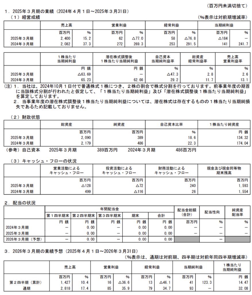 ジンジブ_決算短信