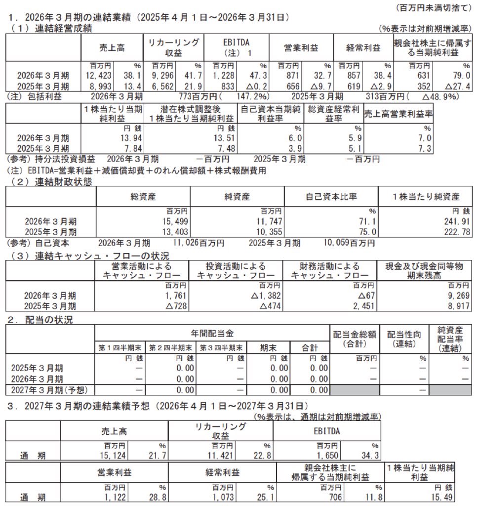 ソラコム_決算短信