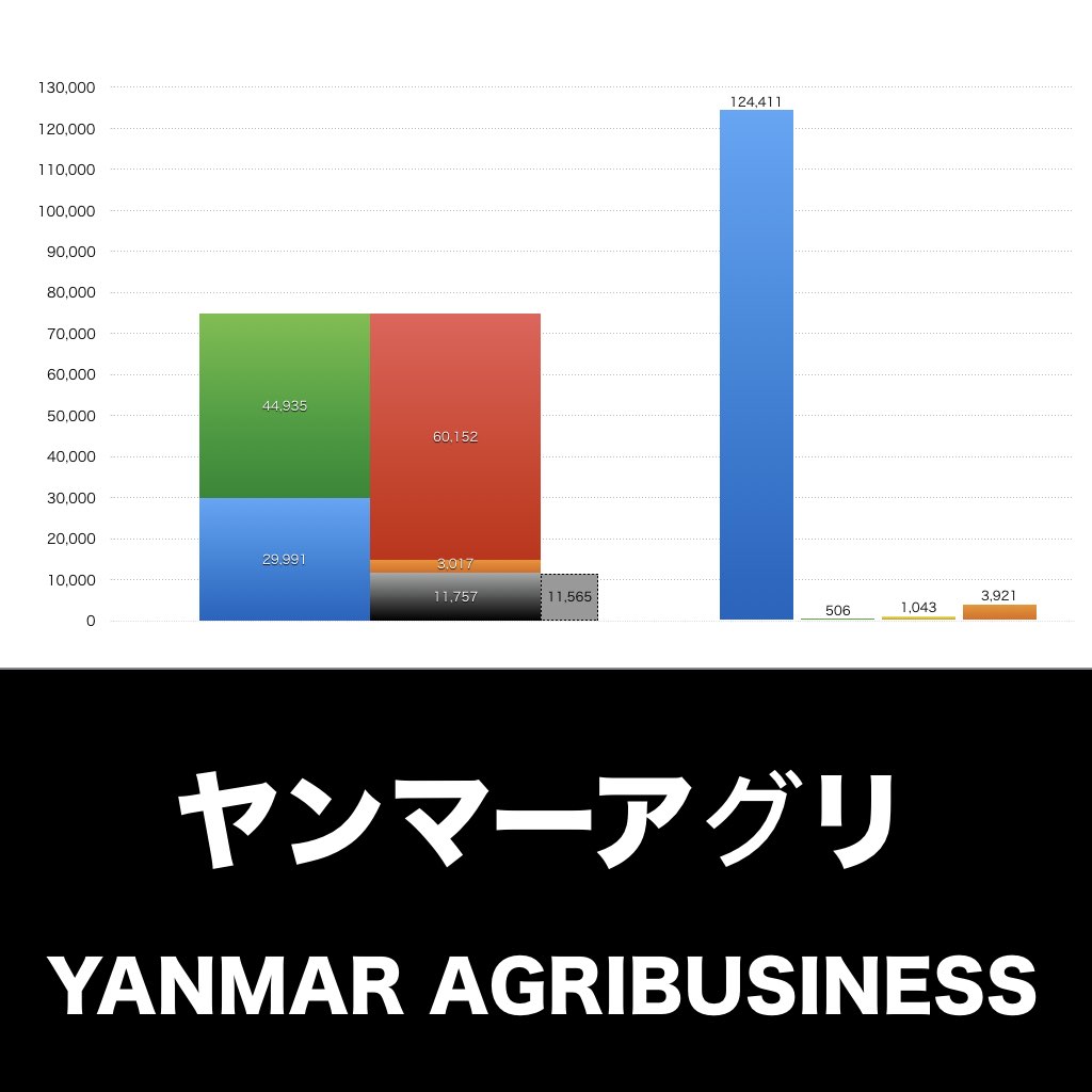 ヤンマーアグリ_グラフ_決算情報_アイキャッチ