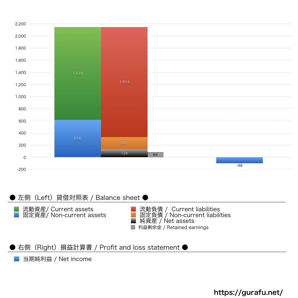 ヤンマーマルシェ_BS_PL_比較グラフ