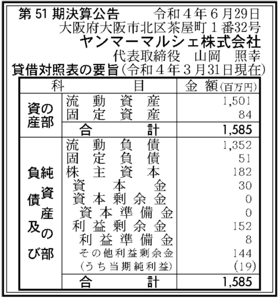 ヤンマーマルシェ_決算公告