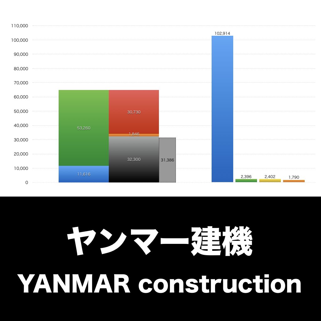 ヤンマー建機_グラフ_決算情報_アイキャッチ