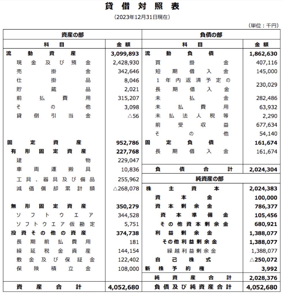 ユーソナー_決算公告