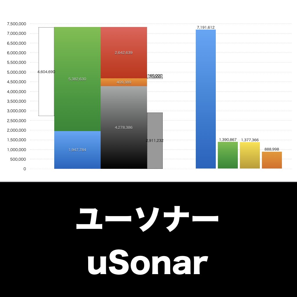 ユーソナー_グラフ_決算情報_アイキャッチ