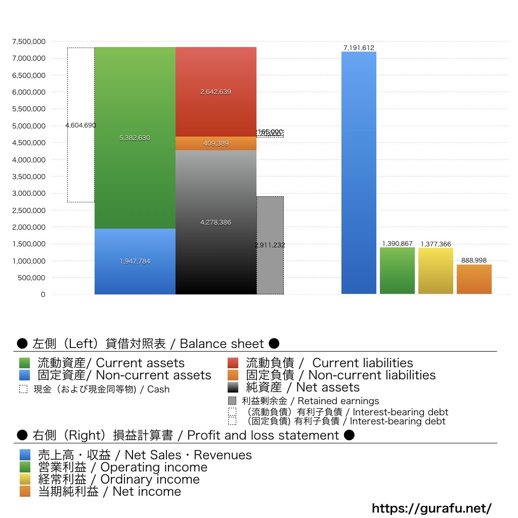 ユーソナー_BS_PL_比較グラフ