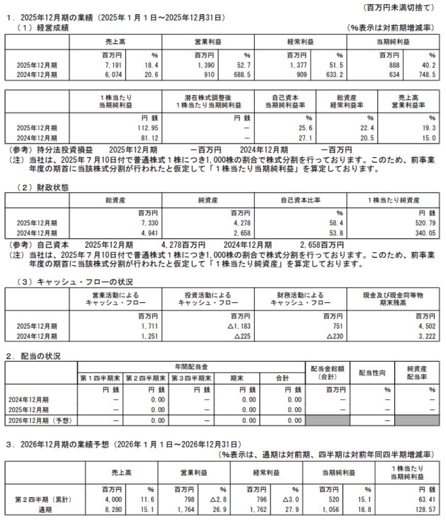 ユーソナー_決算短信