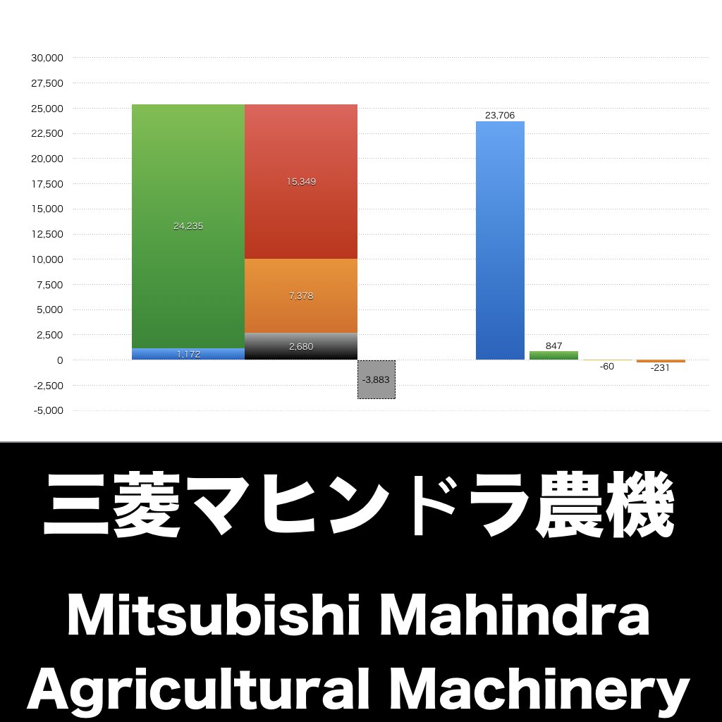 三菱マヒンドラ農機_グラフ_決算情報_アイキャッチ