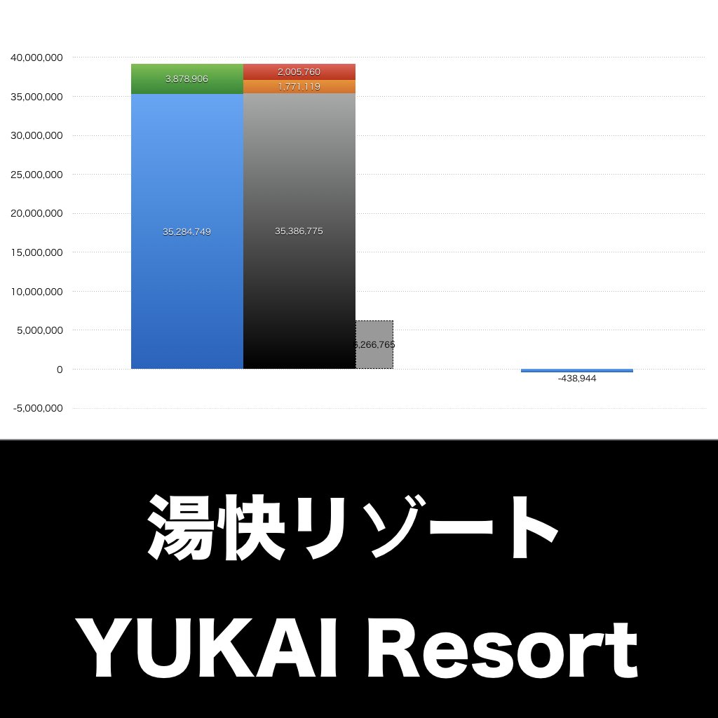 湯快リゾート_グラフ_決算情報_アイキャッチ