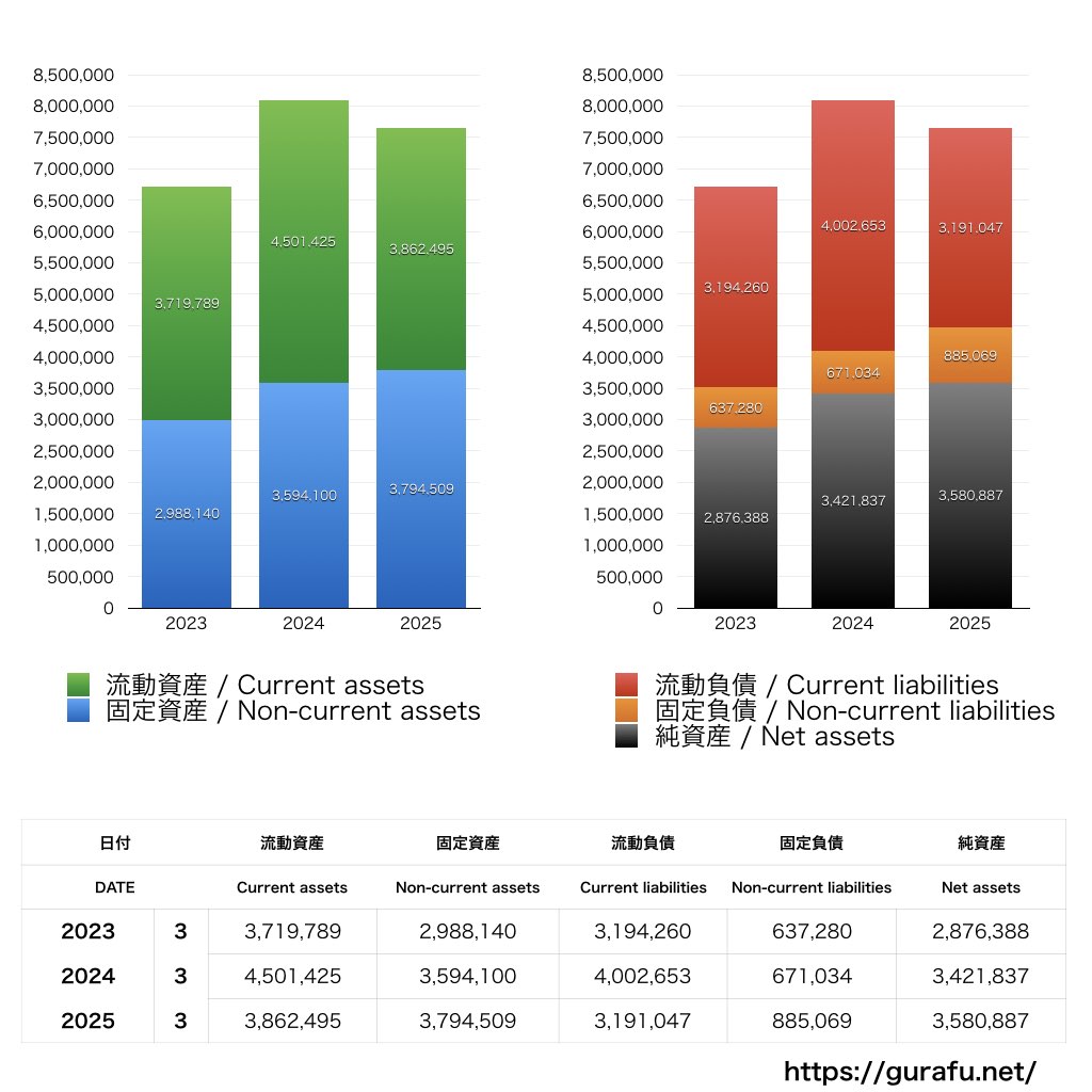 石井食品_BS_バランスシート_グラフ