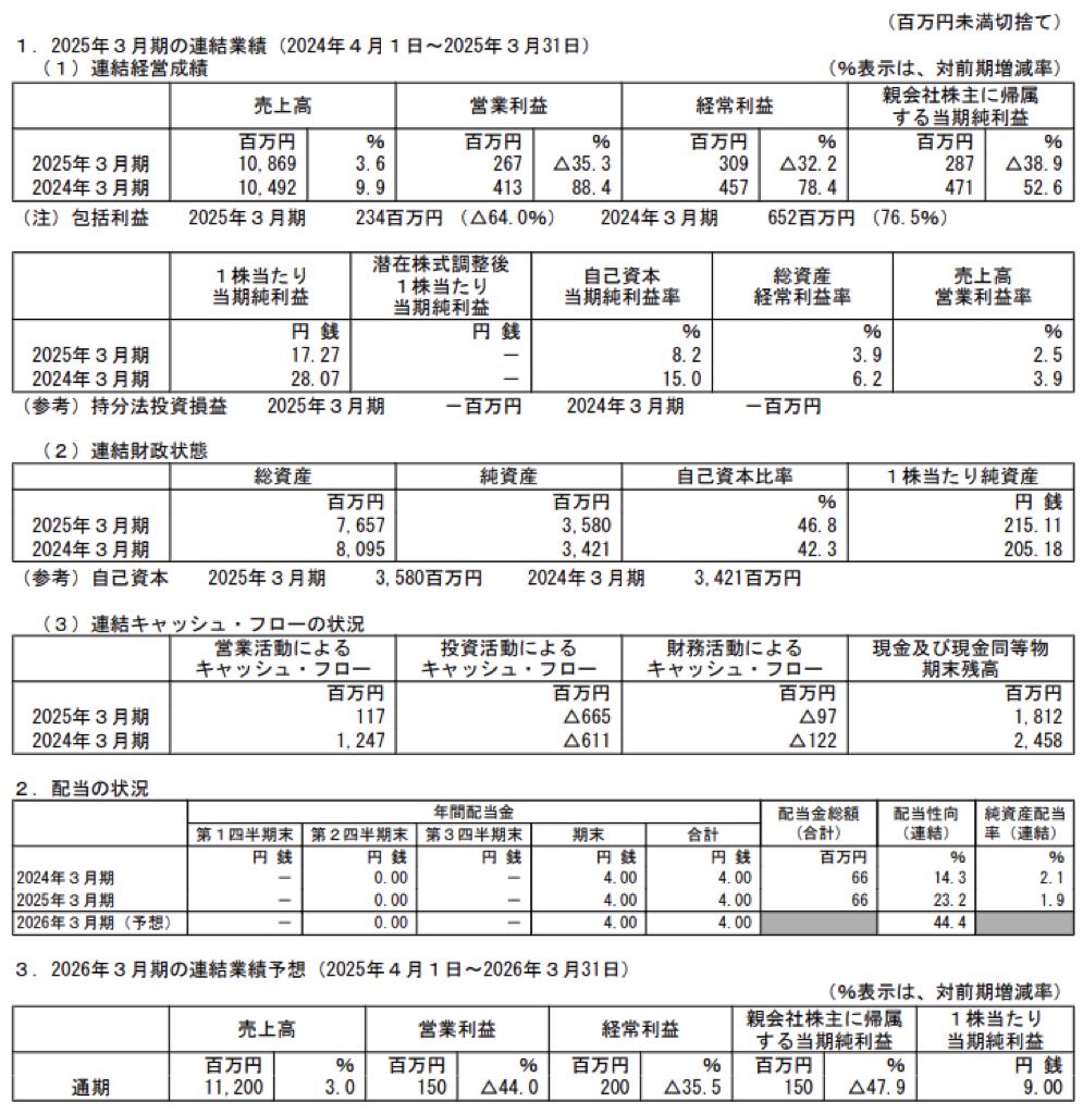 石井食品_決算短信