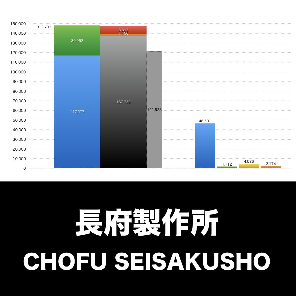 長府製作所_グラフ_決算情報_アイキャッチ