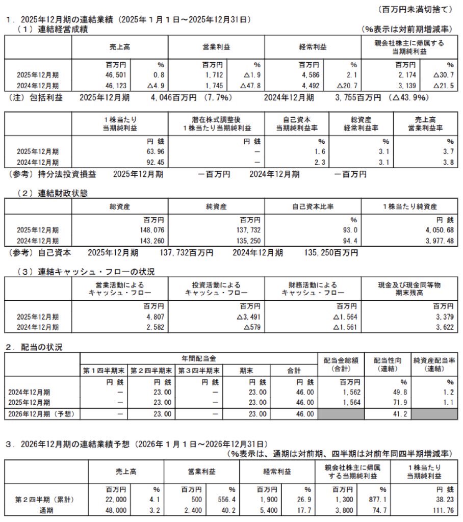 長府製作所_決算短信