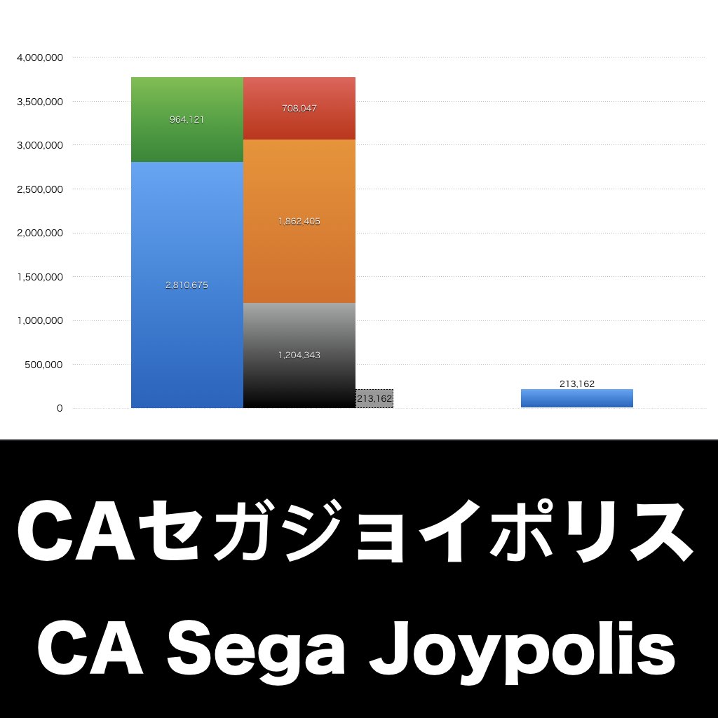 CAセガジョイポリス_グラフ_決算情報_アイキャッチ