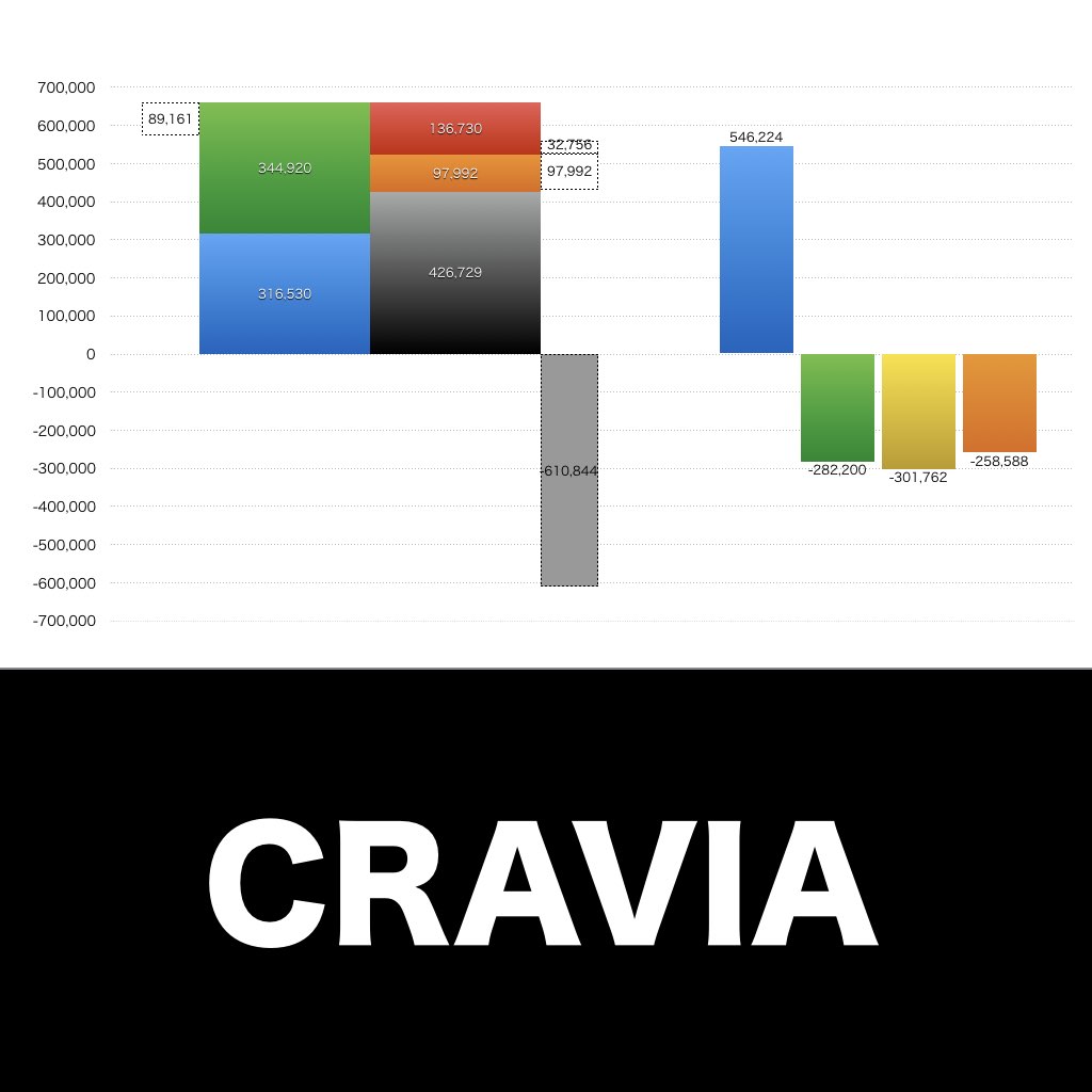 CRAVIA_グラフ_決算情報_アイキャッチ