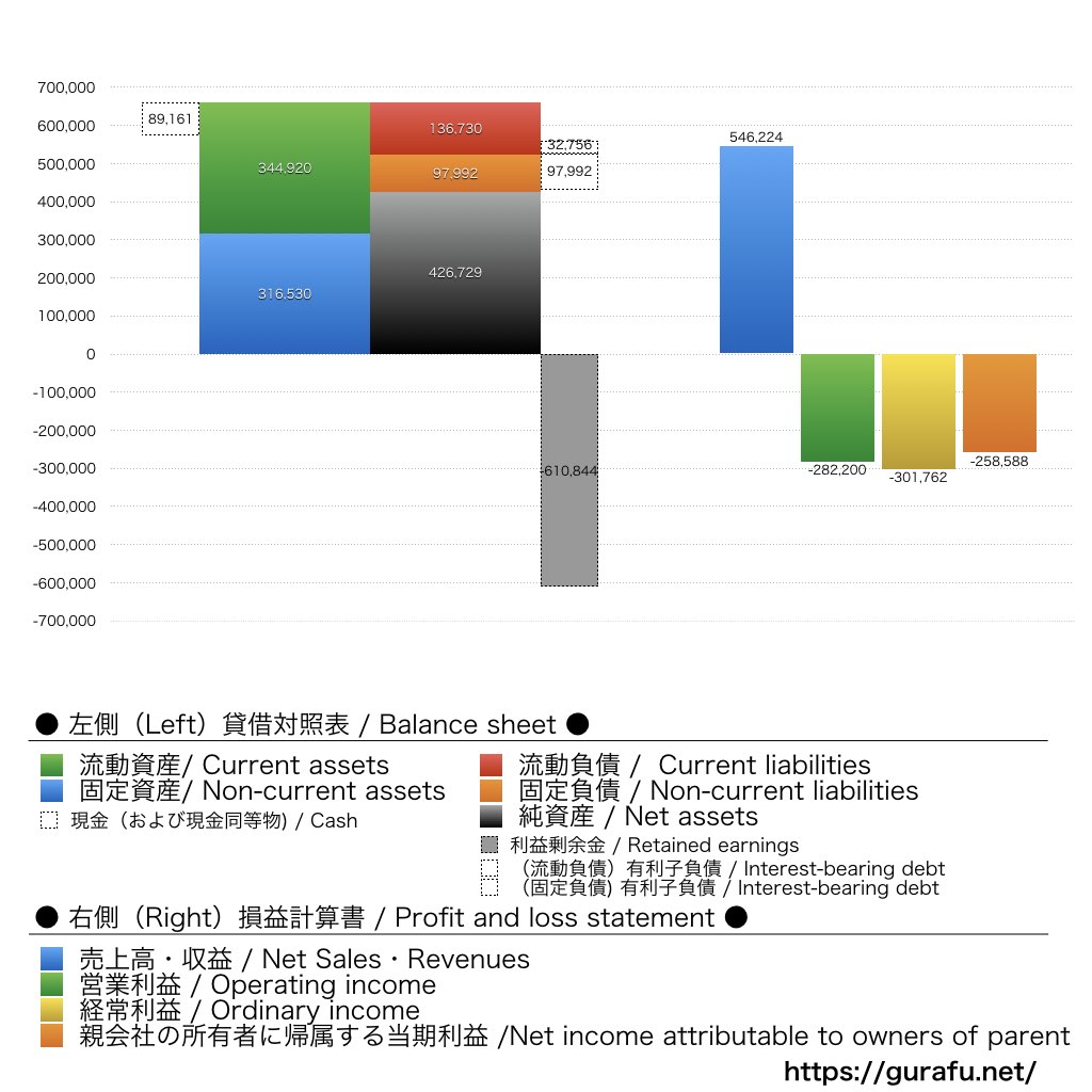 CRAVIA_BS_PL_比較グラフ