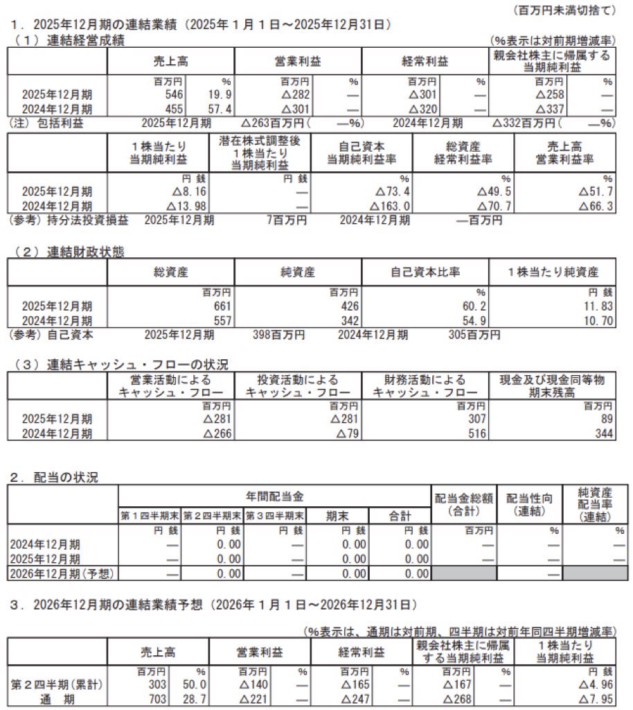 CRAVIA_決算短信