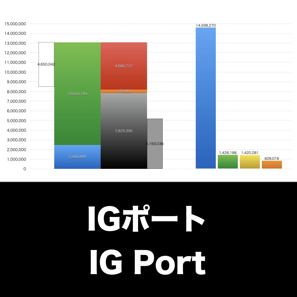 IGポート_グラフ_決算情報_アイキャッチ