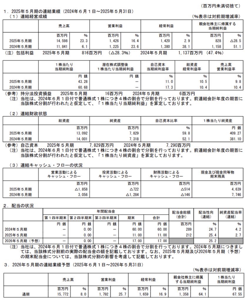 IGポート_決算短信