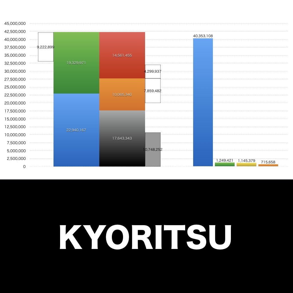 KYORITSU_グラフ_決算情報_アイキャッチ
