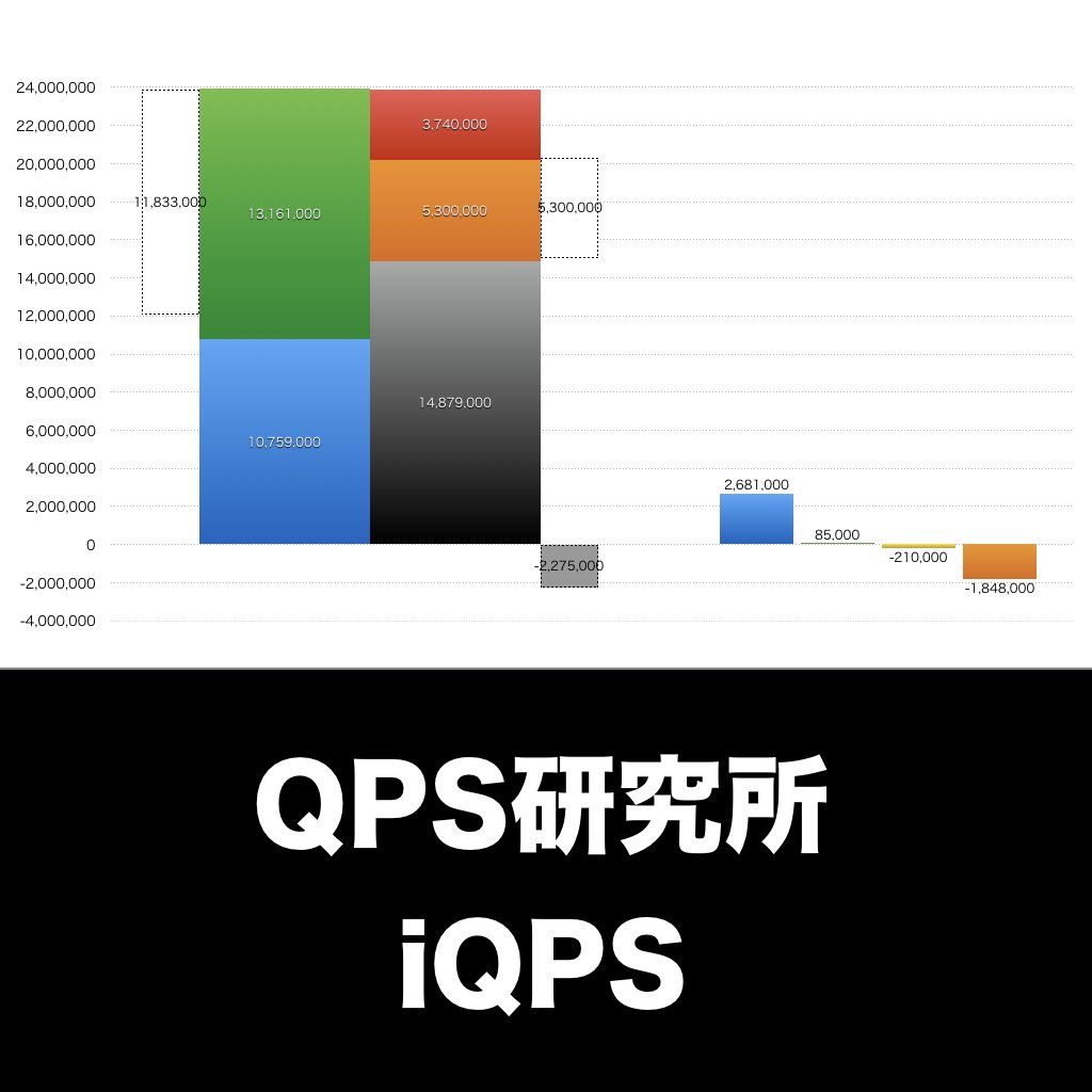 QPS研究所_グラフ_決算情報_アイキャッチ