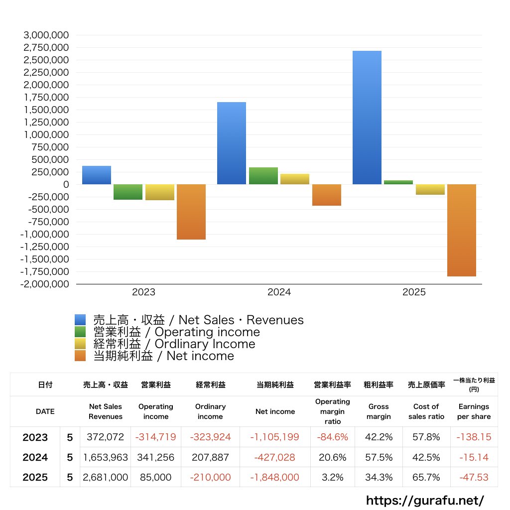 QPS研究所_PL_損益計算書_グラフ