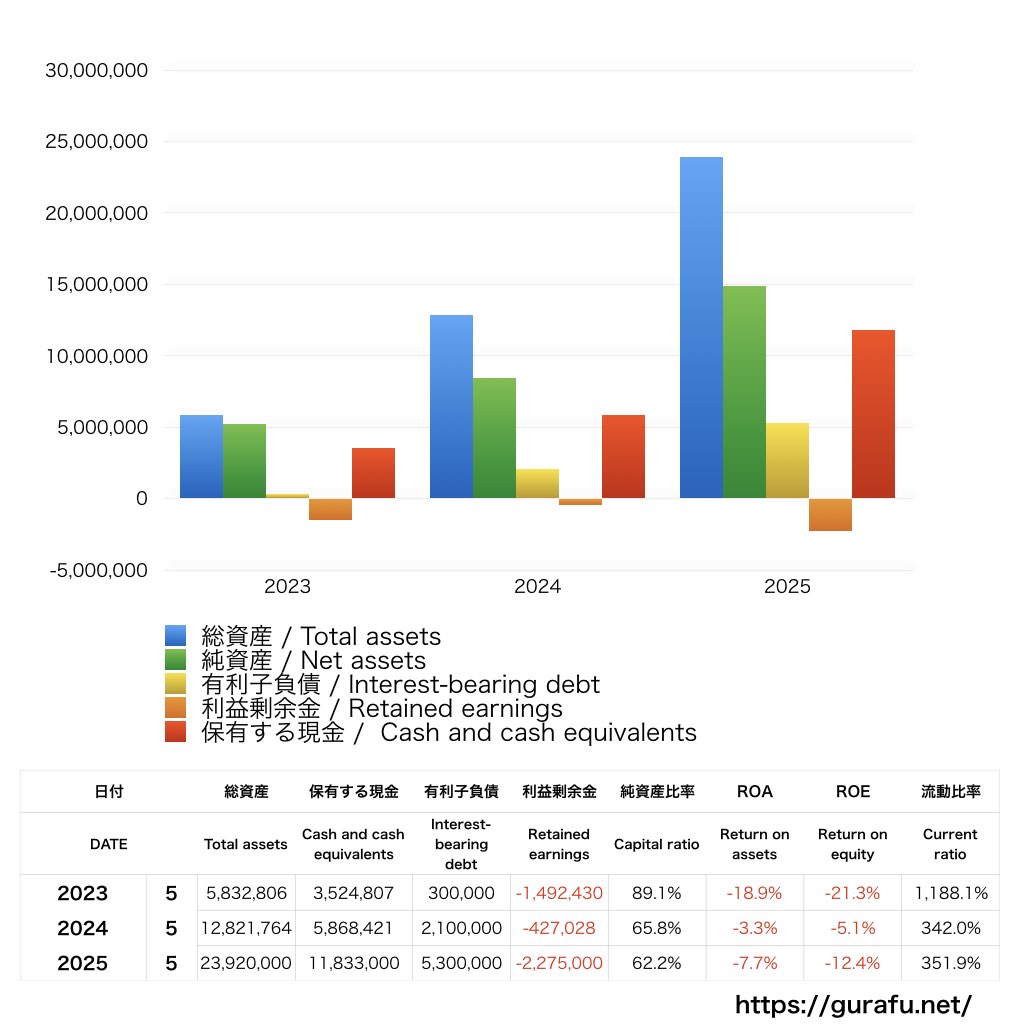 QPS研究所_BS_バランスシート_グラフ