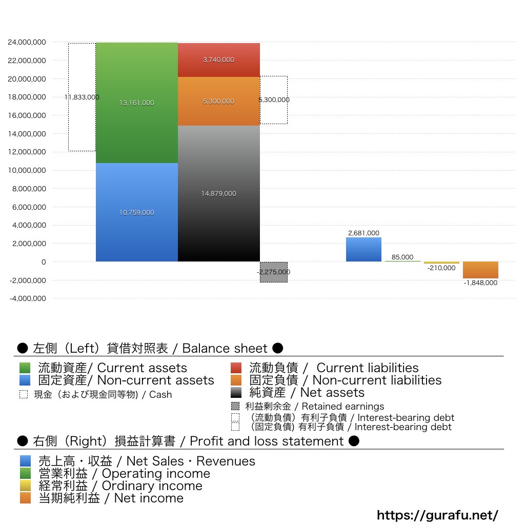 QPS研究所_BS_PL_比較グラフ