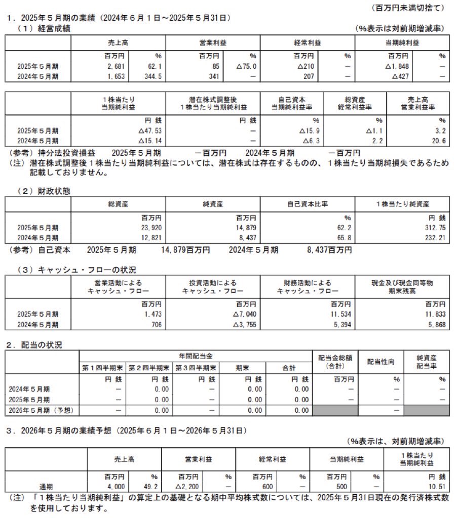 QPS研究所_決算短信