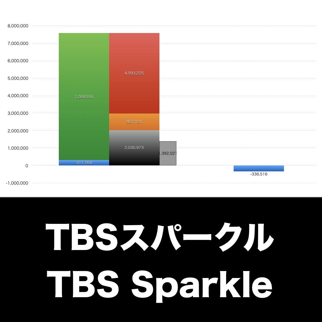 TBSスパークル_グラフ_決算情報_アイキャッチ