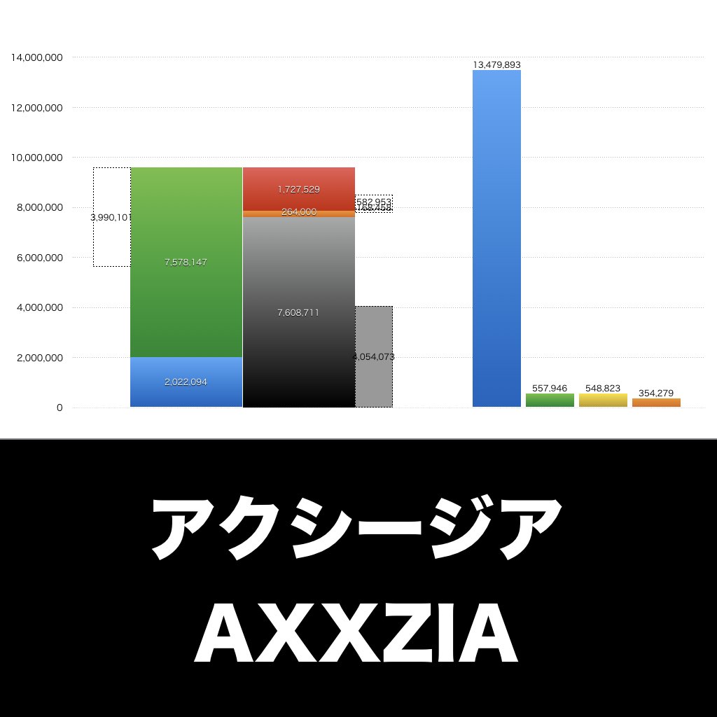 アクシージア_グラフ_決算情報_アイキャッチ