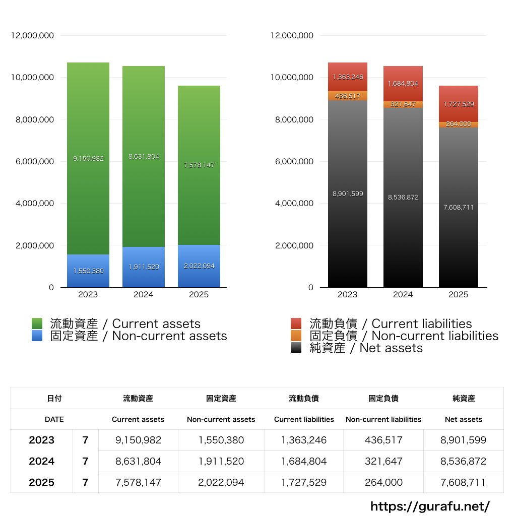 アクシージア_BS_バランスシート_グラフ