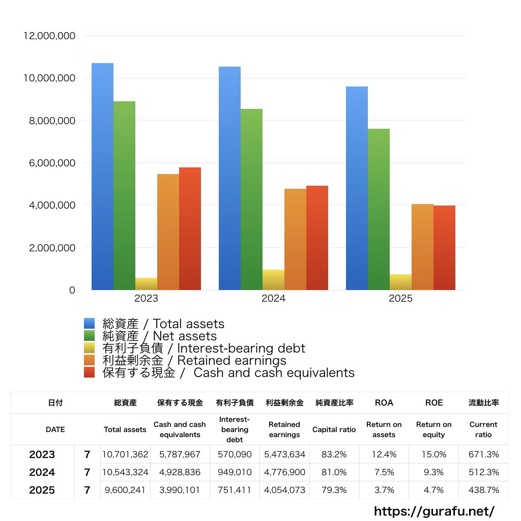 アクシージア_BS_バランスシート_グラフ