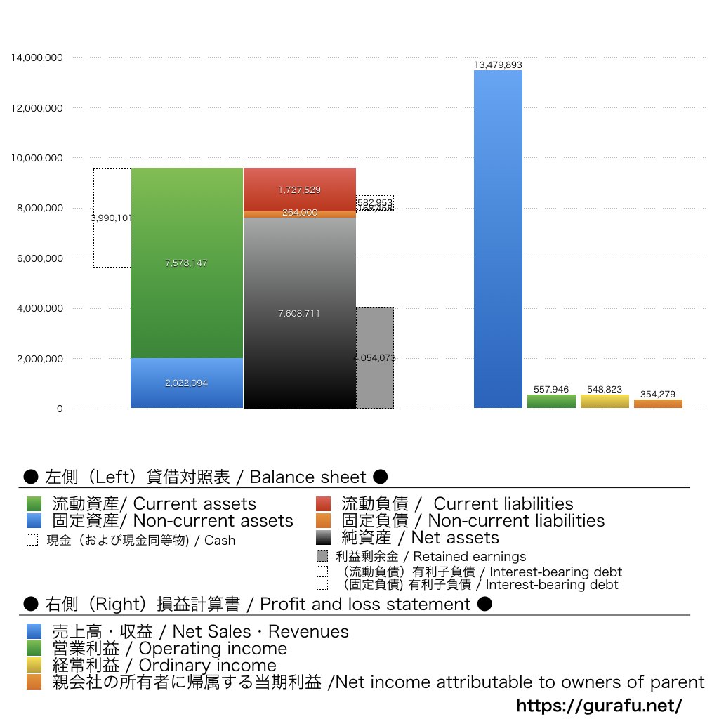アクシージア_BS_PL_比較グラフ
