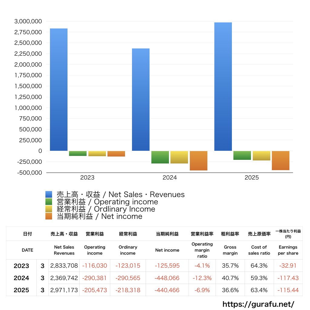 アズジェント_PL_損益計算書_グラフ