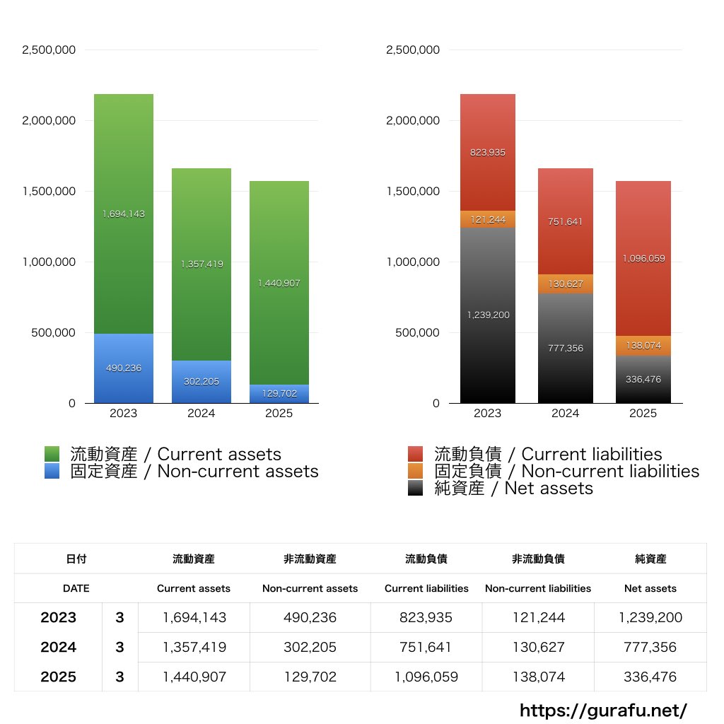 アズジェント_BS_バランスシート_グラフ