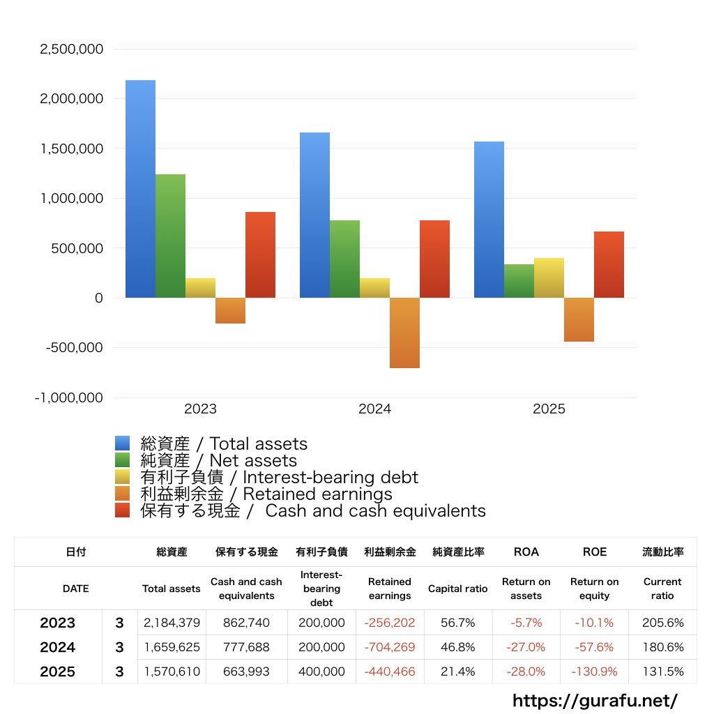 アズジェント_BS_バランスシート_グラフ