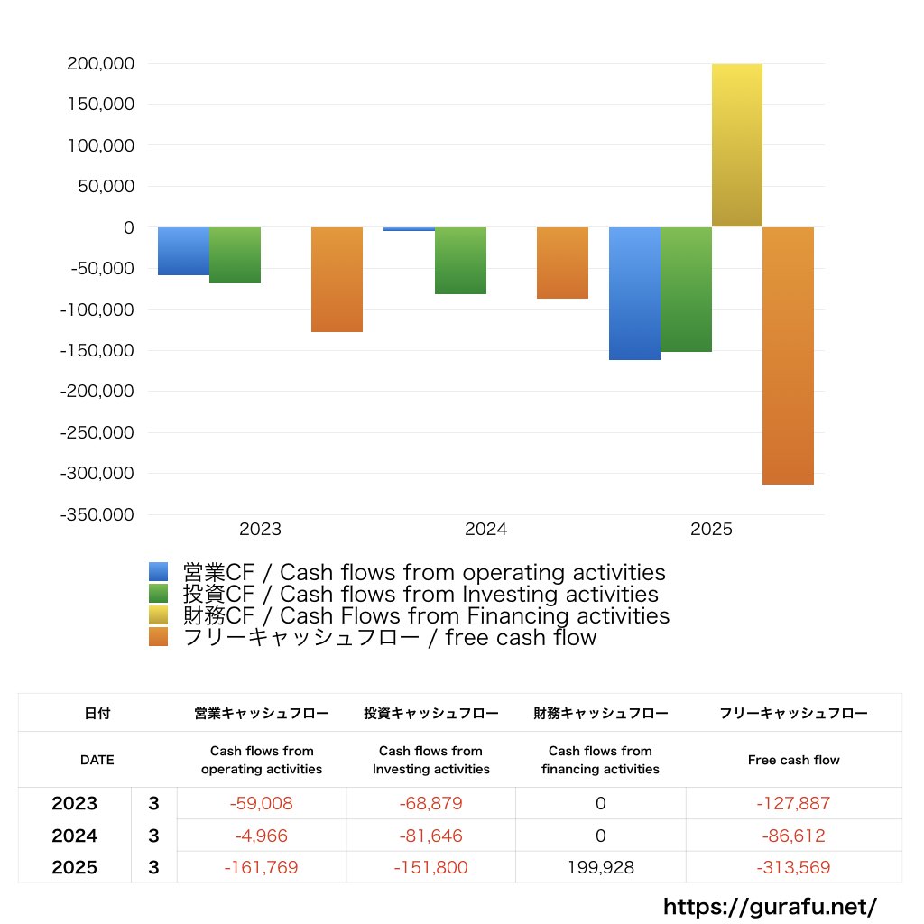 アズジェント_CF_キャッシュフロー計算書_グラフ