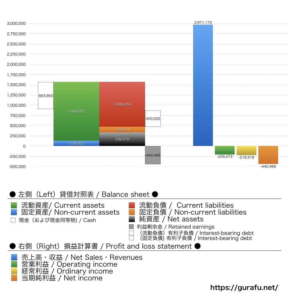 アズジェント_BS_PL_比較グラフ