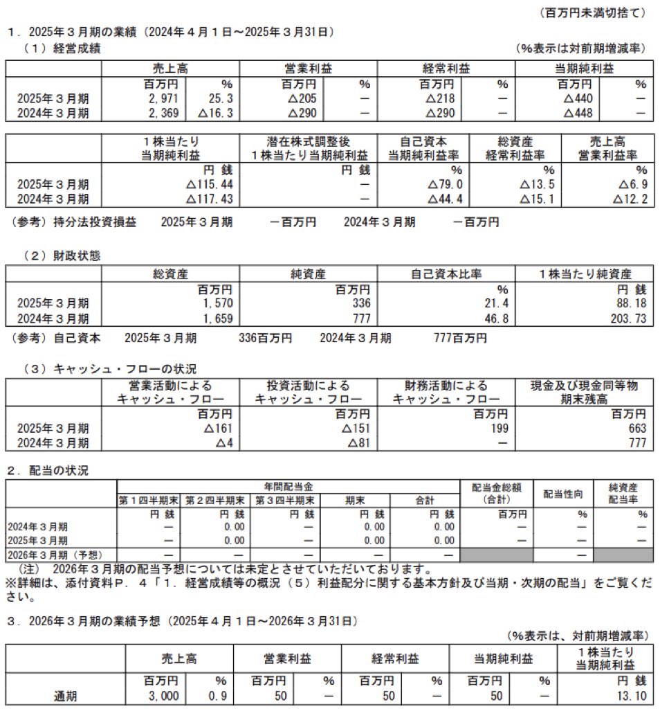 アズジェント_決算短信